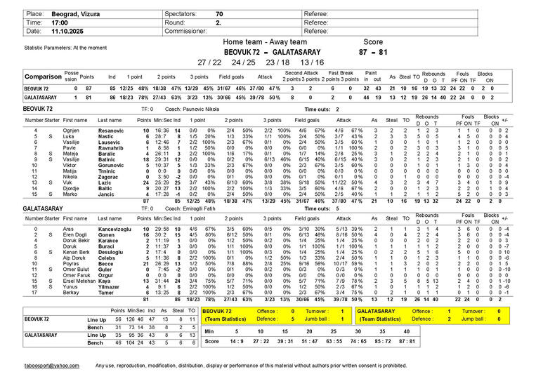Beovuk 72 - Galatasaray