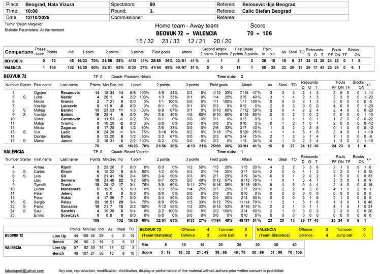 Beovuk 72 - Valencia