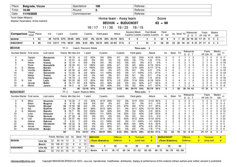 Beovuk 72 - Budućnost