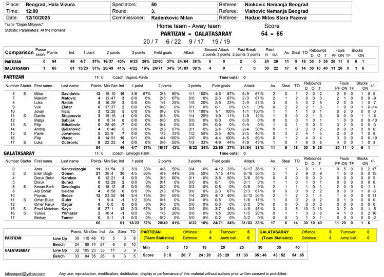Partizan - Galatasaray